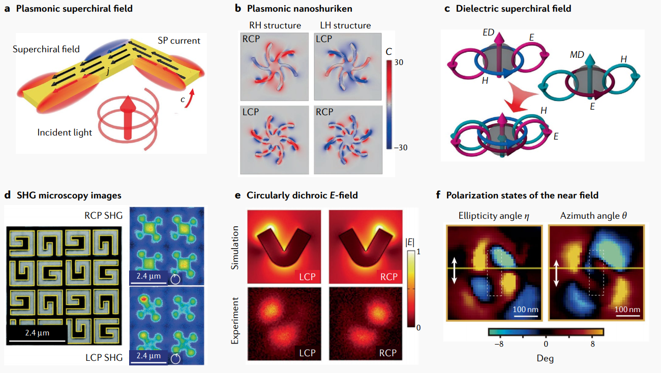 文章发表】祝贺研究组最新一作工作发表于Nature Reviews Physics上！